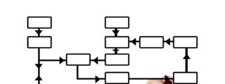 Técnicas Lean y Agile
