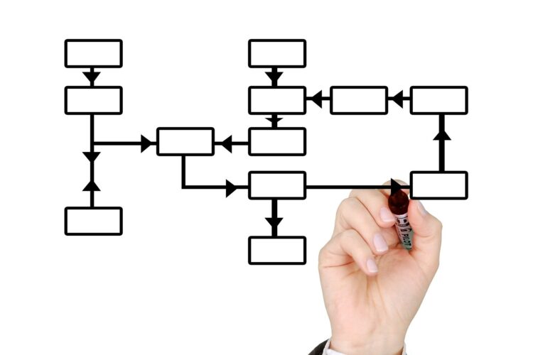 Técnicas Lean y Agile