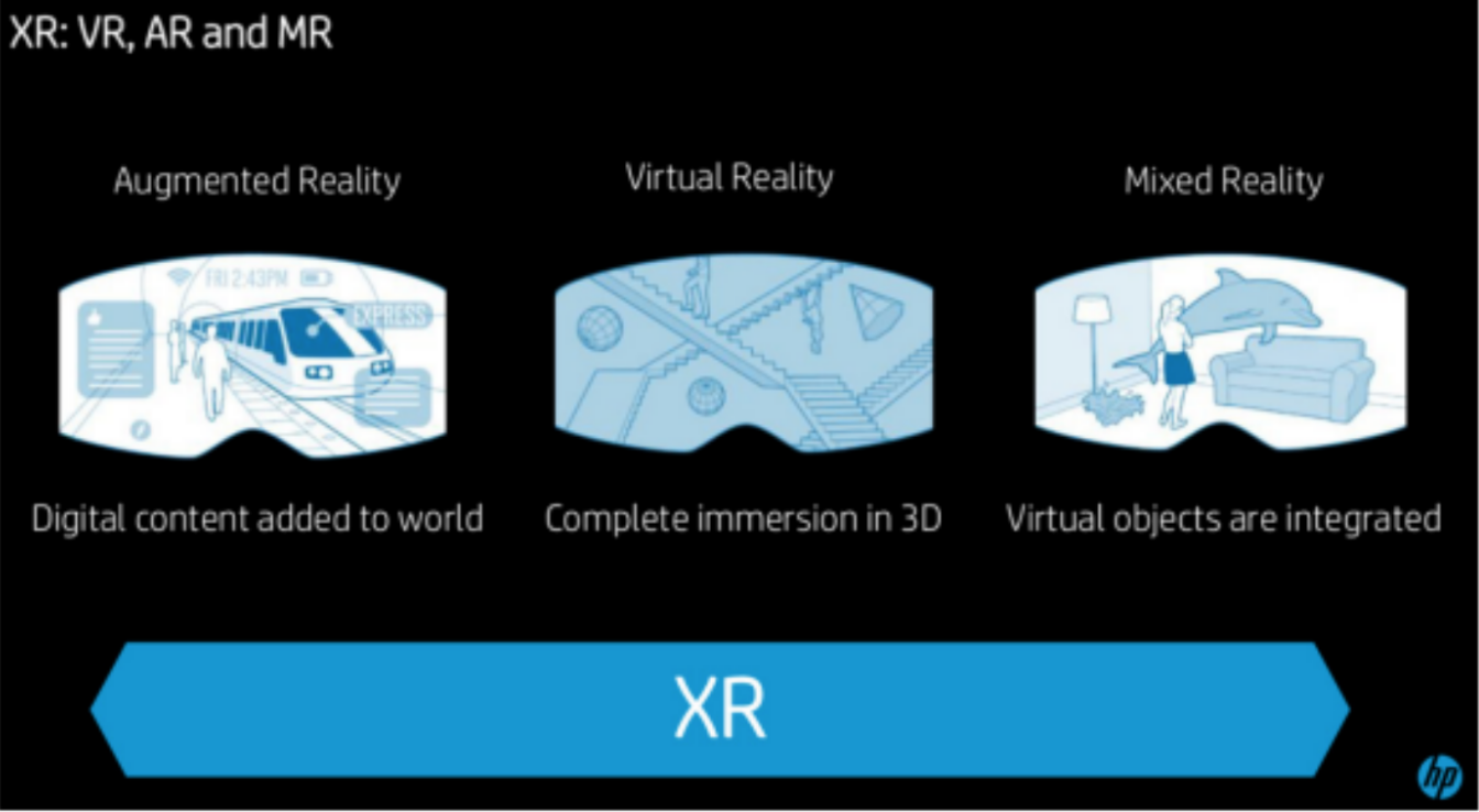 realidad extendida en formación profesional