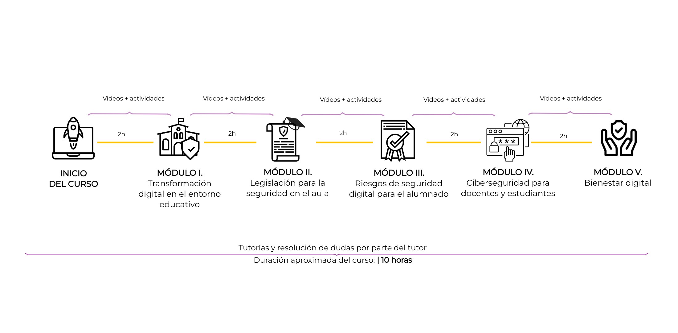 seguridad digital